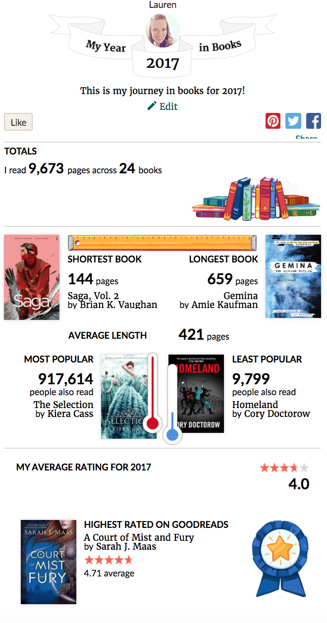 My Year in Books 2017